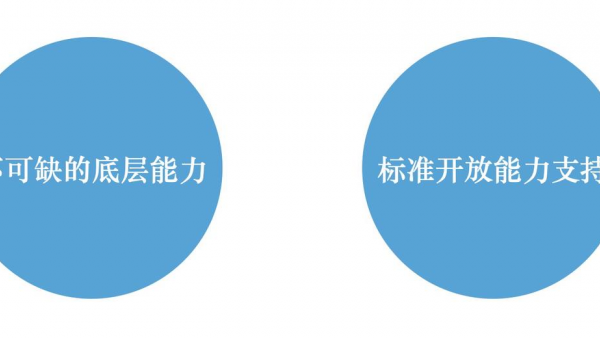 RFC1 春松客服的设计理念