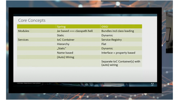 OSGi 与 Spring 的关联关系