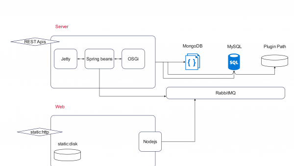 RFC2 春松客服插件设计与实现