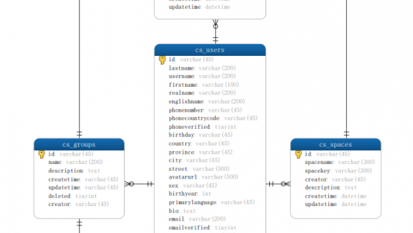 RFC3 春松客服用户账户体系和权限设计