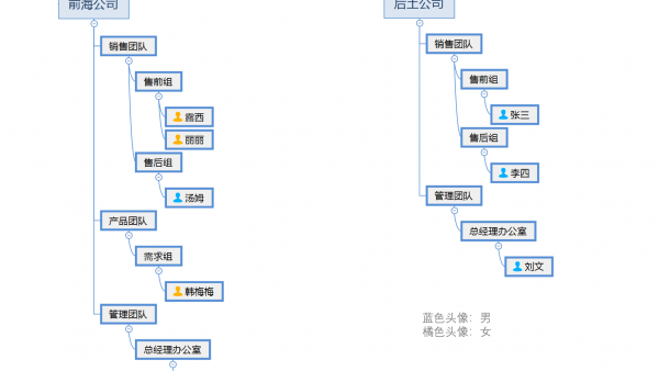 RFC5 春松客服 Persona 用户人物设定