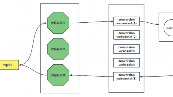 RFC7 春松客服的 IM 架构设计，在微服务下构建高可用的 WebSocket 服务
