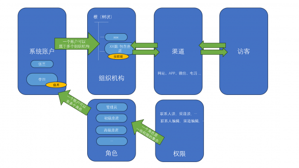 客服系统的定位，春松客服的核心功能