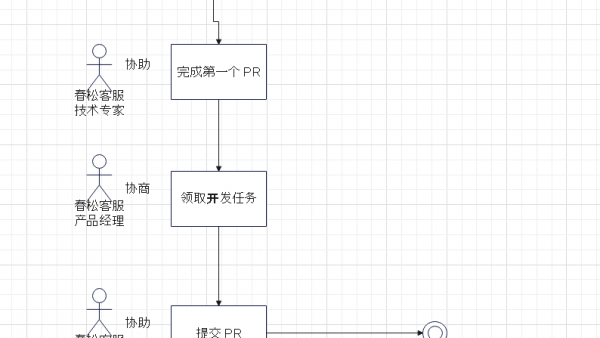 如何成为春松客服开发者