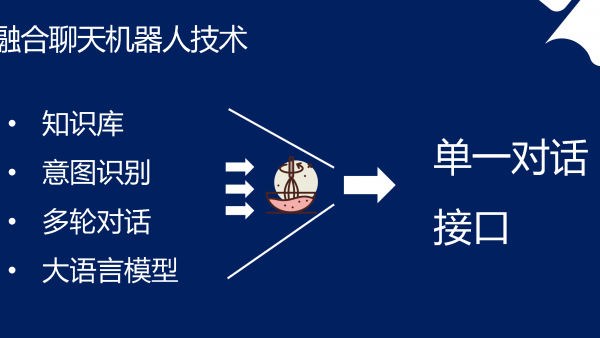 Chatopera 云服务的智能问答引擎实现原理，如何融合 #聊天机器人 技术 #Chatbot #AI #NLP