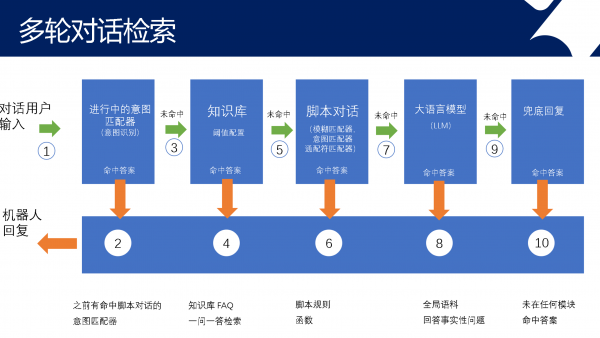 Chatopera 聊天机器人讲师班 第二季,传授制作有趣有用的聊天机器人 | Chatopera