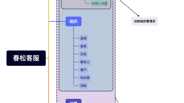 RFC8 春松客服界面前后端分离里程碑